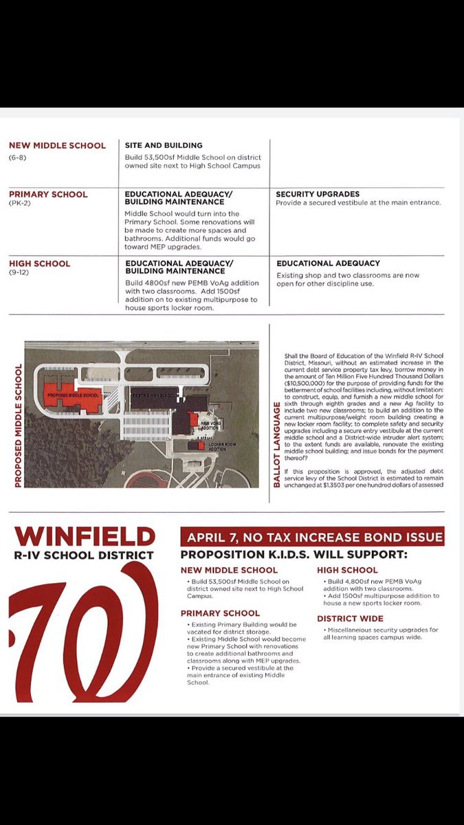 goWINFIELD's tweet photo. Proposition K.I.D.S April 7, 2020 Bond Issue https://t.co/DIYrz3Gp7T