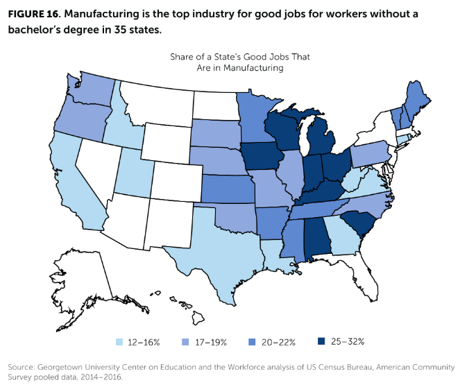 GeorgetownCEW's tweet photo. #Manufacturing is the top source of good jobs in 35 states for workers without a bachelor’s degree. See more: https://t.co/zZdpbJ4Jam #GoodJobsData https://t.co/5T1RxKvMeb