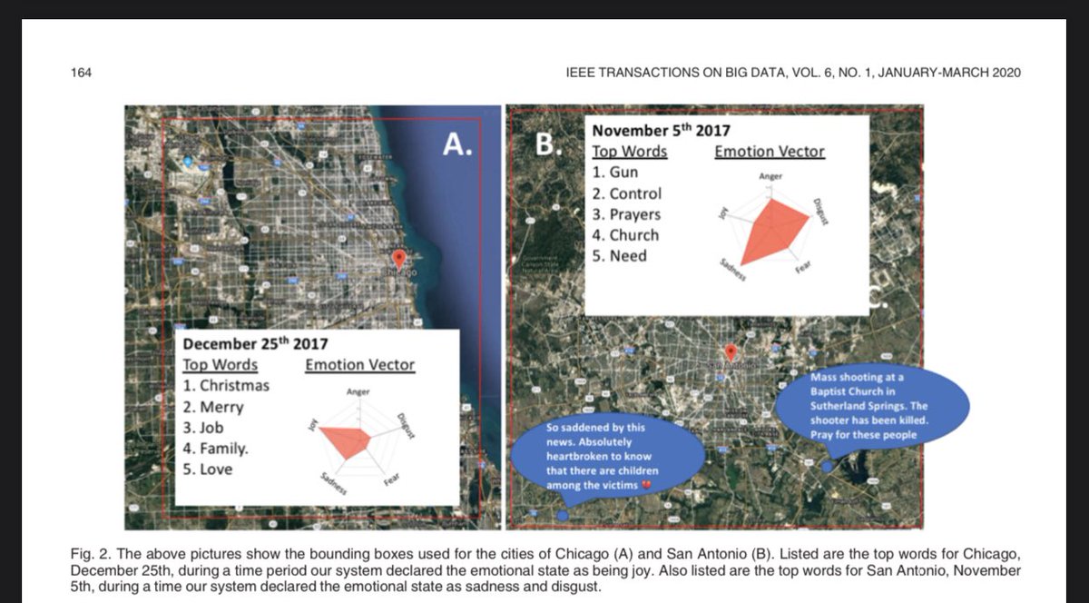 RaymondChooAu's tweet image. #Geospatial #EventDetection by Grouping #Emotion #Contagion in #SocialMedia, #IEEETrans #BigBata doi.org/10.1109/TBDATA… @UTSAResearch #cybersecurity #AI #MachineLearning #deeplearning #Twitter #topicextraction #SocialNetworks #SocialContagion