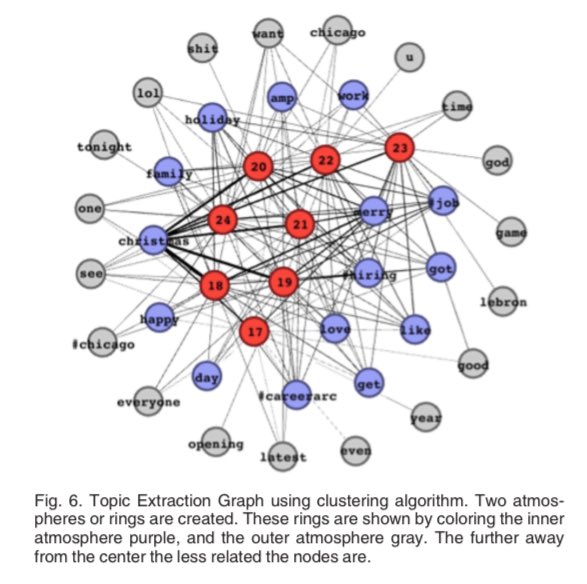 RaymondChooAu's tweet image. #Geospatial #EventDetection by Grouping #Emotion #Contagion in #SocialMedia, #IEEETrans #BigBata doi.org/10.1109/TBDATA… @UTSAResearch #cybersecurity #AI #MachineLearning #deeplearning #Twitter #topicextraction #SocialNetworks #SocialContagion