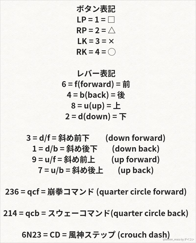 Masa Twitter પર 1day1tipsを初めて30日間が経過しました みなさん見ていただきありがとうございます タイミングがいいので日本の方向けに英語のコマンド表記を写真で紹介しておきます 英語のコマンド表記も覚えておけば世界中の鉄拳の情報が見てわかるように