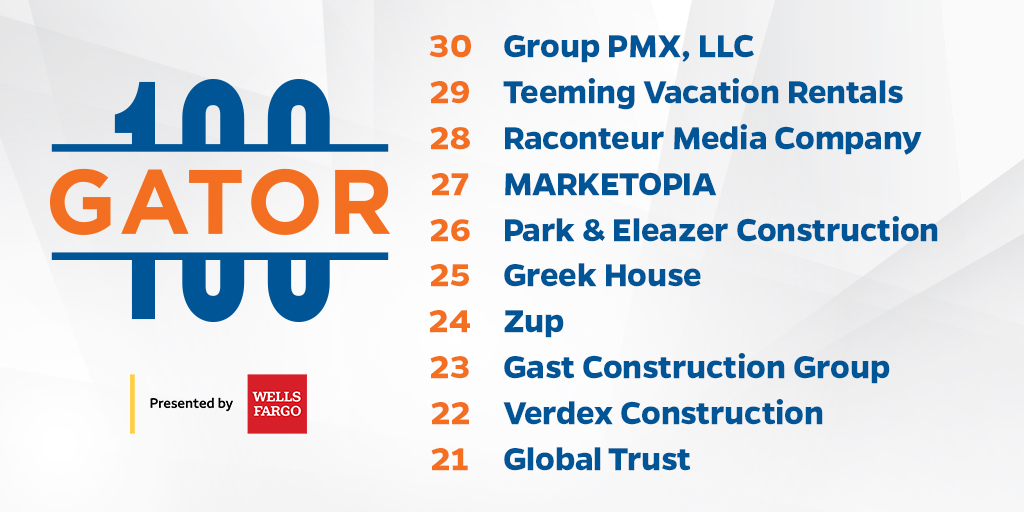 ufalumni's tweet photo. 2020 #Gator100 Live Rankings: No. 30-21 https://t.co/C69QGGwnVb