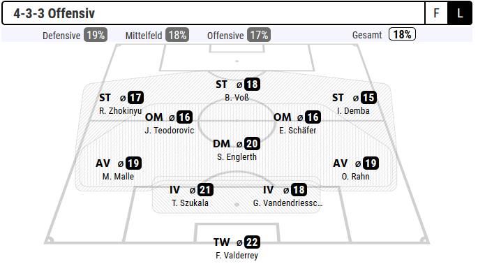 HuenxeSC's tweet photo. In die Startaufstellung hat es kein Neuzugang geschafft. Der Trainer möchte versuchen in der neuen Saison offensiveren Fußball zu spielen und hat sich für das erste Spiel für ein 4-3-3 entschieden. Mit #VVehikite hat es ein Neuzugang auf die Bank geschafft. #onlineliga #Fuchsbau https://t.co/v78ZN0wY3X