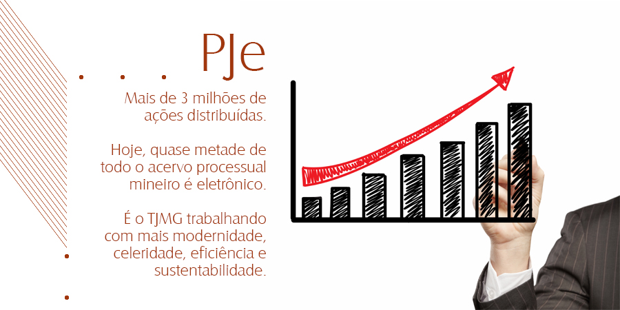 tjmgoficial's tweet photo. Iniciada em 2012 e acelerada a partir de 2018, a implantação do PJe chegou a todas as comarcas mineiras. Hoje já são mais de 3 milhões as ações distribuídas eletronicamente. Veja em https://t.co/bcdQZUaSu9 #PJe #Justiça #Modernidade #Celeridade #Eficiência #Sustentabilidade https://t.co/qya42PhkDY