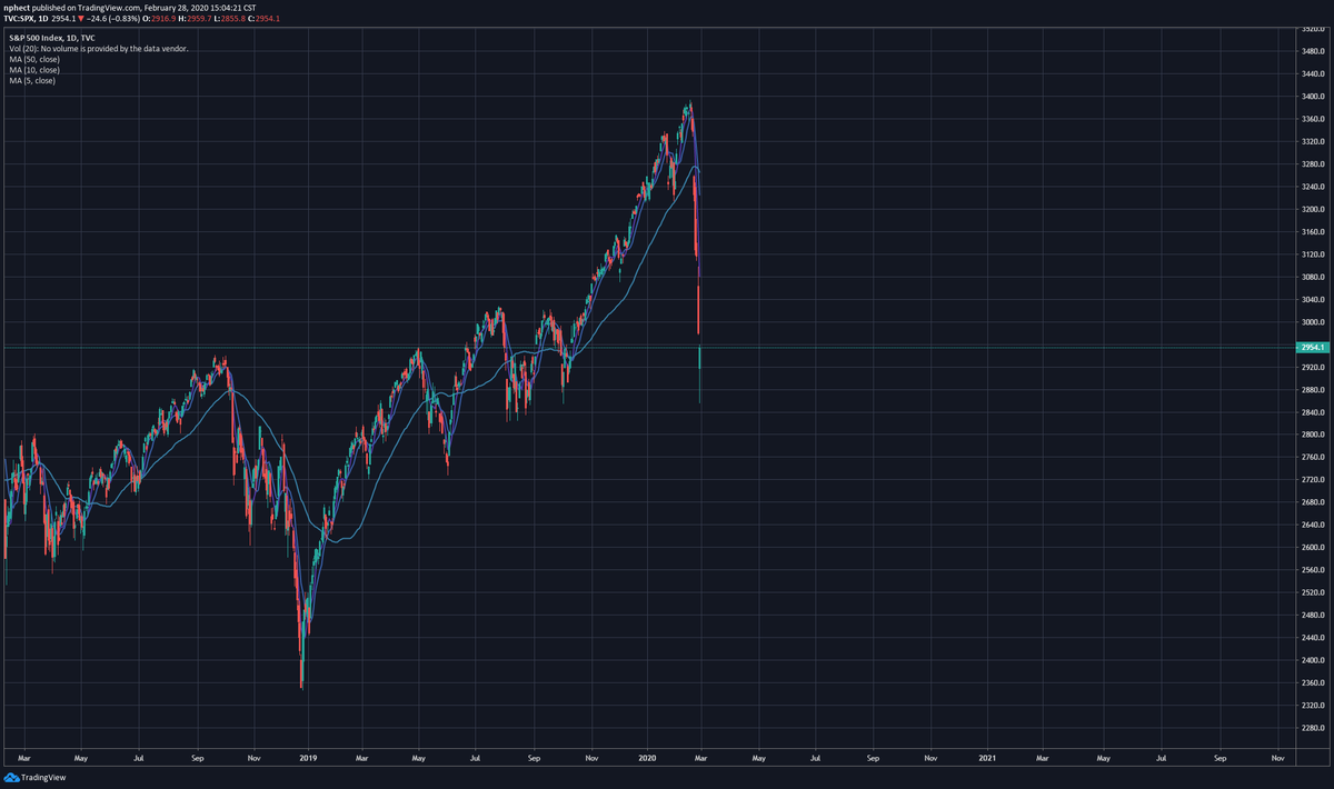 cdjames40's tweet photo. @factor_members Abandon baby pattern on SPY if we gap up on Monday? https://t.co/Pu9hxNnfRw