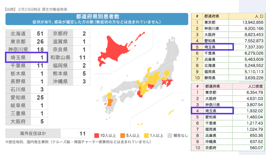 666design Auf Twitter コロナ 埼玉県 人口 密度 立地からして埼玉県がたった 1人 って ありえないでしょ どういう地の利だよ 風の谷かよ 666design Auf Twitter コロナ 埼玉県 人口 密度 立地からして埼玉県がたった 1人 って ありえないでしょ どういう地の利だよ 風の谷かよ