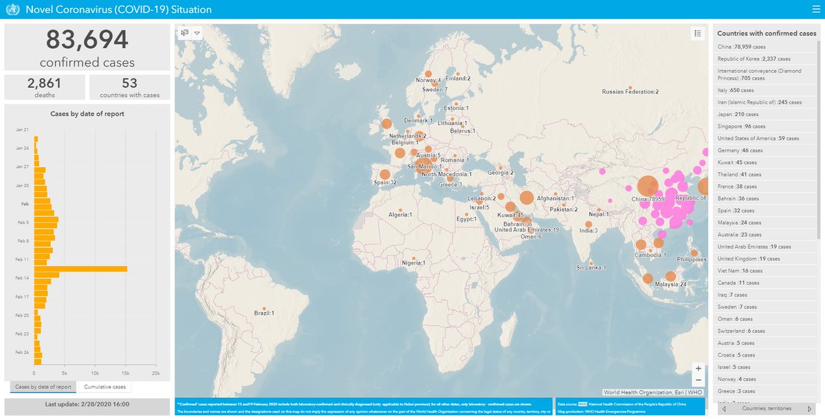 WHO COVID-19 Dashboard