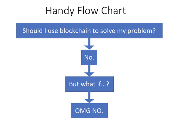 motorcycle_guy's tweet photo. I found this very helpful graphic on #BlockChain in my inbox today thanks to @johnmoehrke: https://t.co/qE1pt2Wy1i