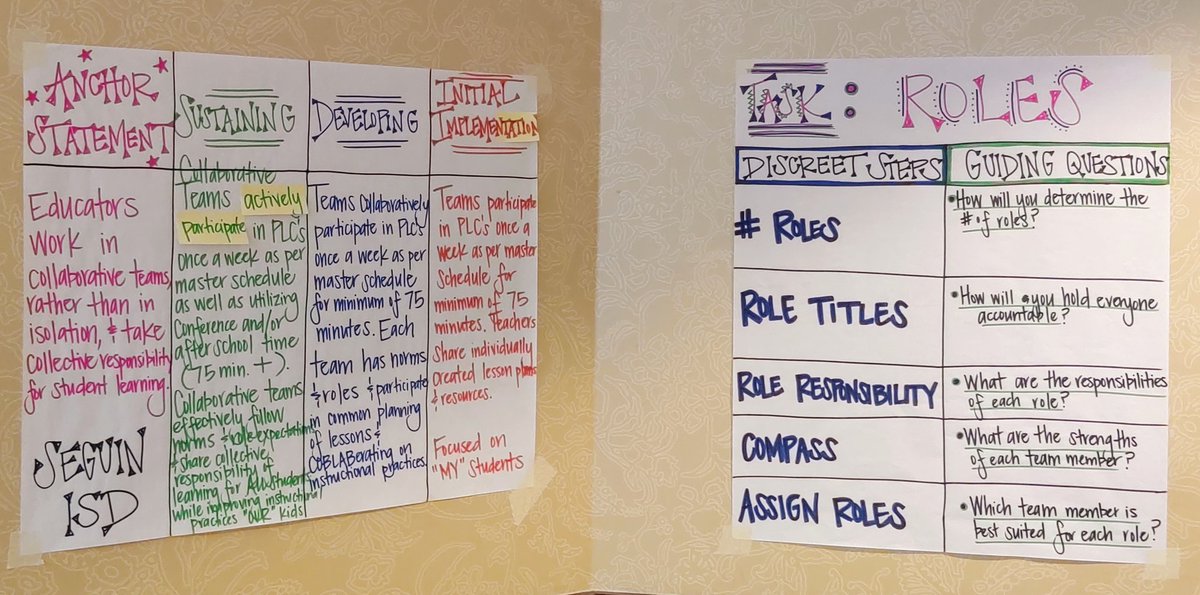 Thank you <a href="/tmany96/">Tom Many</a> @mjmaffoni64 <a href="/TFerribyThomas/">Tesha Ferriby Thomas, EdD</a> for guiding <a href="/SeguinISD/">Seguin ISD</a> as we work to amplify our impact with clarity using the Strategic Implementation Guide. #amplify #atplc