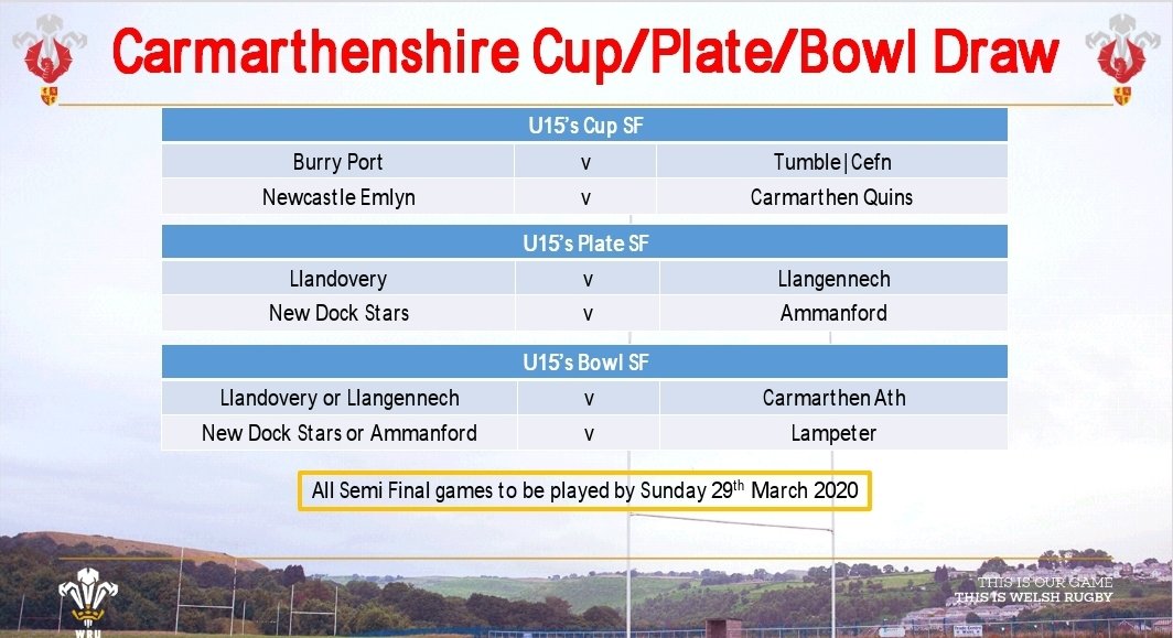 WRU/SCARLETS - UN CYMUNED (@wru_scarlets) on Twitter photo Please find below the draw for the Carmarthenshire GMG Cup|Plate|Bowl competition. Gweler isod rownd nesaf o'r Cwpan|Plât|Bowlen "GMG" Sîr Gar. 1 of 2. <a href="/chris_ower/">Chris Ower</a> <a href="/gmgcarms/">Carms GMG</a> <a href="/AllWalesSport/">All Wales Sport</a> <a href="/geraintrugby/">Geraint John</a> <a href="/WRU_Community/">WRU Community - Wrth galon y genedl</a> Please find below the draw for the Carmarthenshire GMG Cup|Plate|Bowl competition. Gweler isod rownd nesaf o'r Cwpan|Plât|Bowlen "GMG" Sîr Gar. 1 of 2. <a href="/chris_ower/">Chris Ower</a> <a href="/gmgcarms/">Carms GMG</a> <a href="/AllWalesSport/">All Wales Sport</a> <a href="/geraintrugby/">Geraint John</a> <a href="/WRU_Community/">WRU Community - Wrth galon y genedl</a>