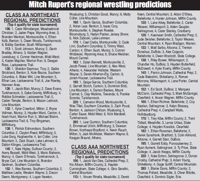 Mitch_Rupert's tweet photo. My picks for this weekend's regionals are so second level that I picked Wes Tillet to finish second at 220 pounds even though he graduated in 2011 ... I mean, that's another world kind of analysis 

Clearly I meant Max Tillet, but you know, it happens https://t.co/H0qwQoM8Yc
