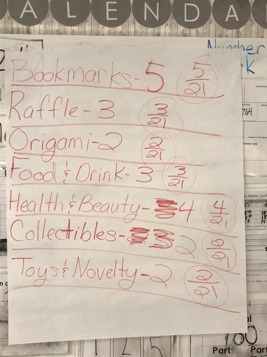 KmastersZSTEM's tweet photo. We’ve spent the last few days in math using our data from Market Day. Today we learned about pie charts. The class decided how to categorize our goods and services and then represent them on a pie chart. They blew @ms_junod and I away! @ZCSUnionElem https://t.co/axjsfe1Zyo