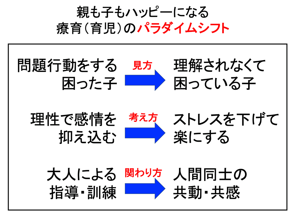 Spark協会 社 日本運動療育協会 Sparkinglifejp Twitter