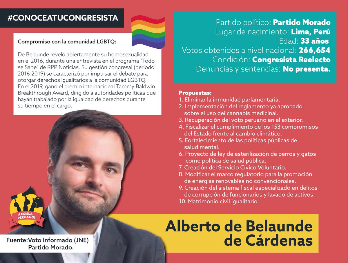 LegislaPeruano's tweet photo. Conoce el historial de @AlbertoBelaunde, el excongresista que ha buscado otorgar la igualdad de derechos para la comunidad LGTBQ, y quien, además, es el segundo parlamentario más votado en las últimas elecciones congresales 👀🔥.

#ConoceATuCongresista
#TenemosElPoder https://t.co/lrl2Yz7xtE