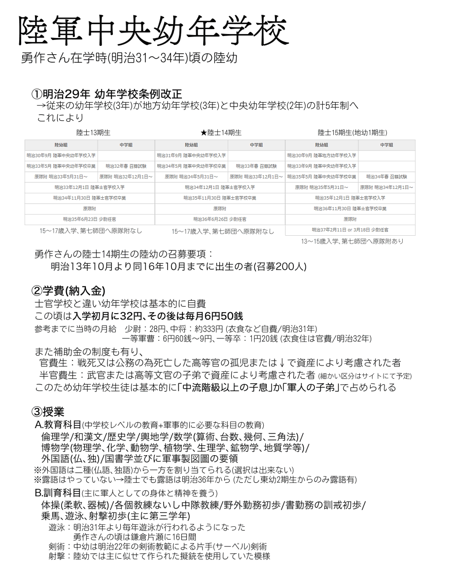 個人用金カム年齢まとめ 随時更新 Min T ミント