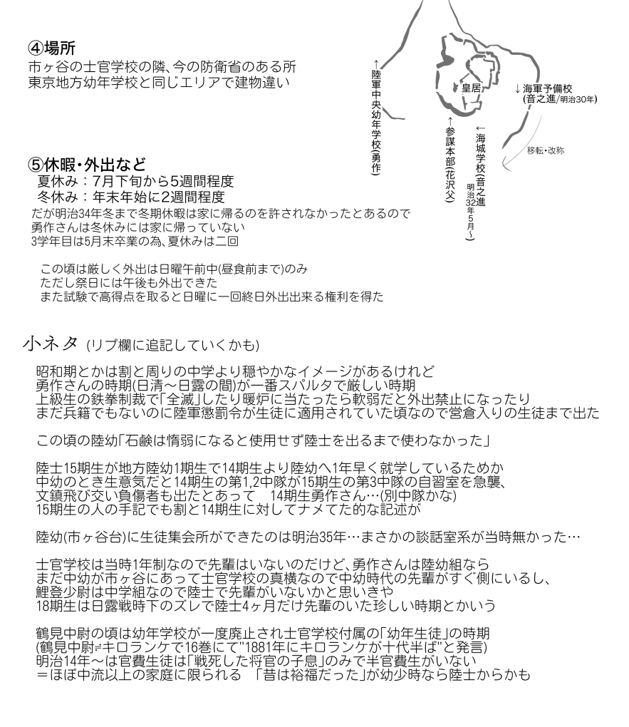 個人用金カム年齢まとめ 随時更新 Min T ミント