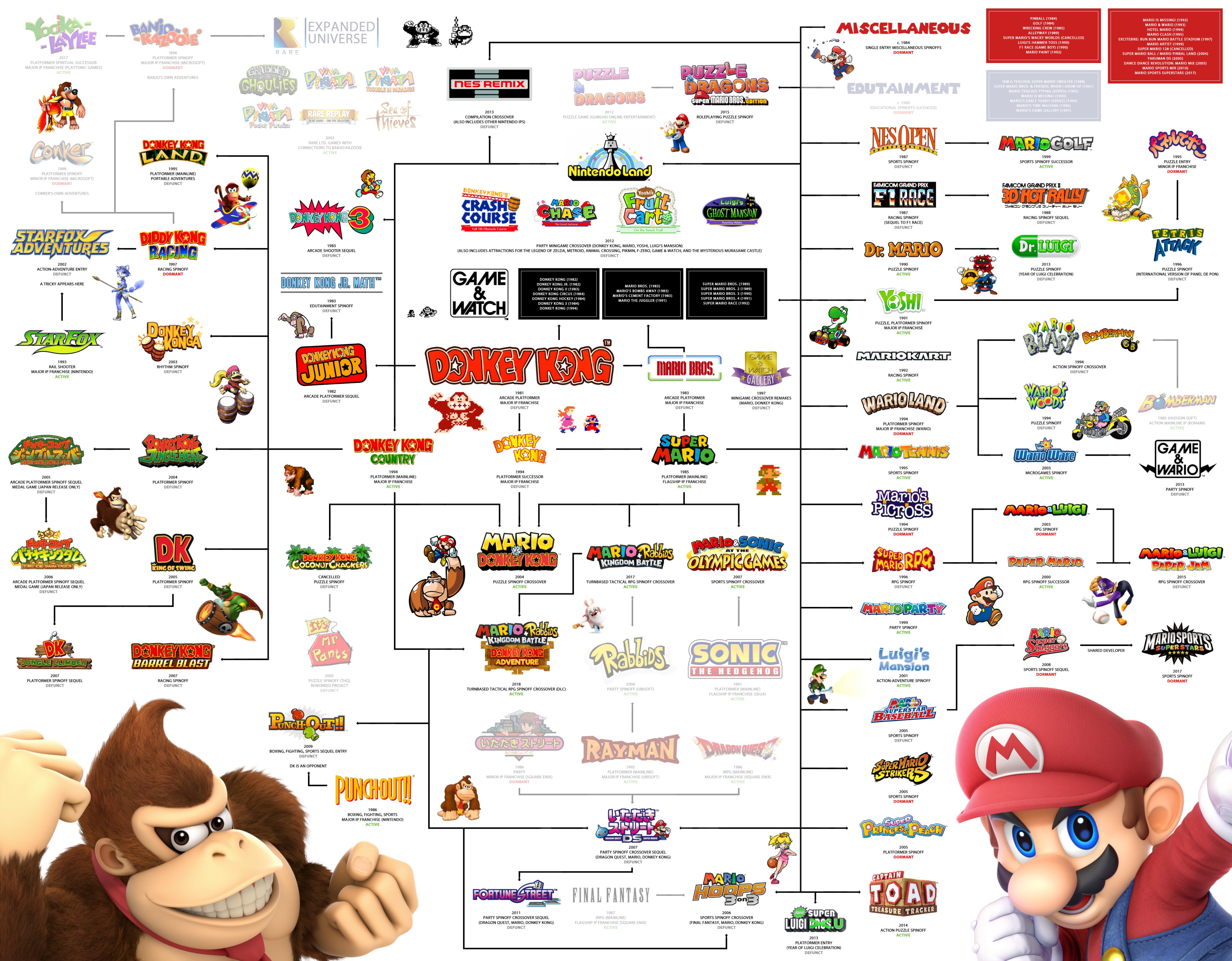 Super Mario games in order: By release date and timeline