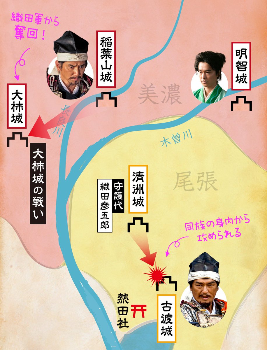 麒麟がくる X 真田丸 Hotワード