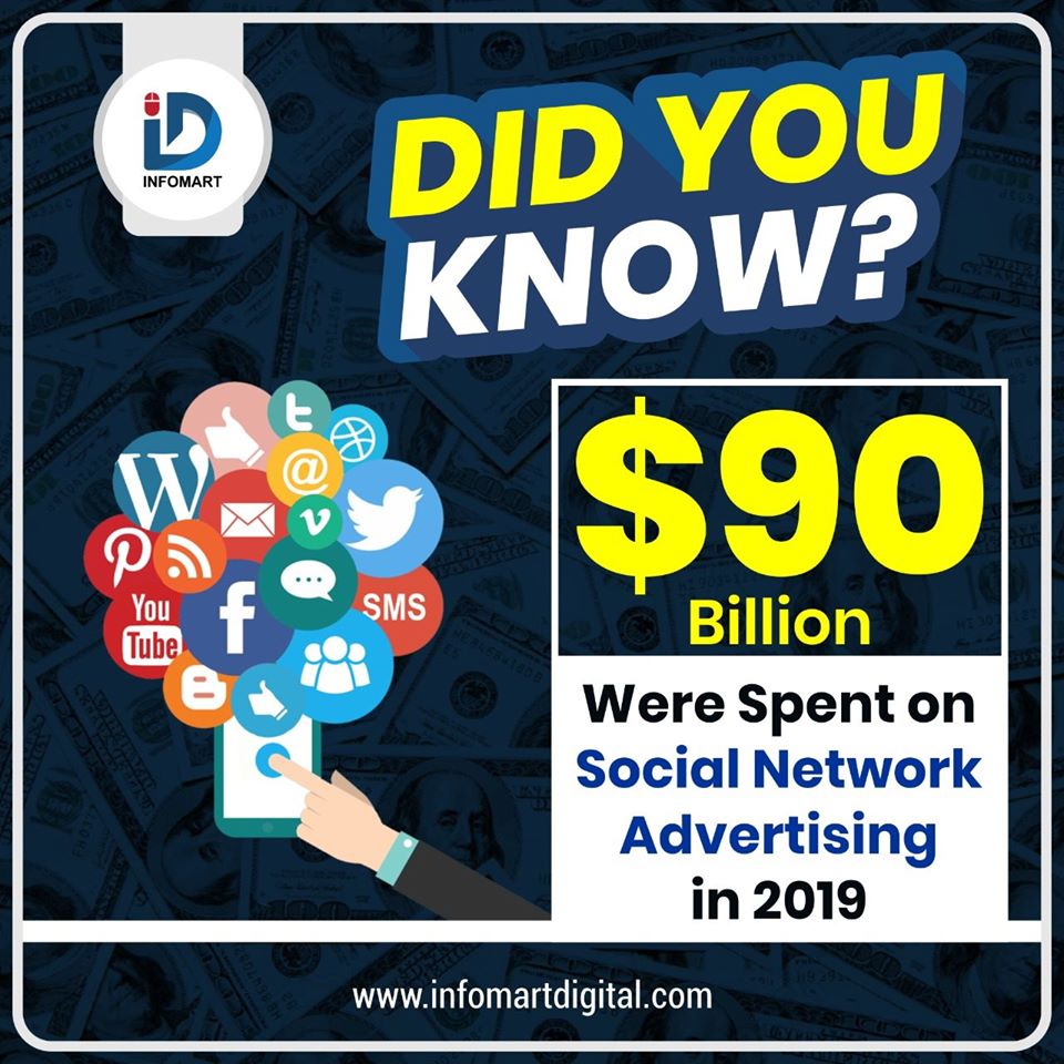InfomartDigital's tweet photo. Every year billions of dollars are spent on advertising on social media globally.
2019 saw more business owners utilising Social Media platforms to enhance their position in market against competitors.

#DigitalMarketing Fact By @InfomartDigital 
📞 80809 20709 

#Infomartdigital https://t.co/NvGLn23Edn
