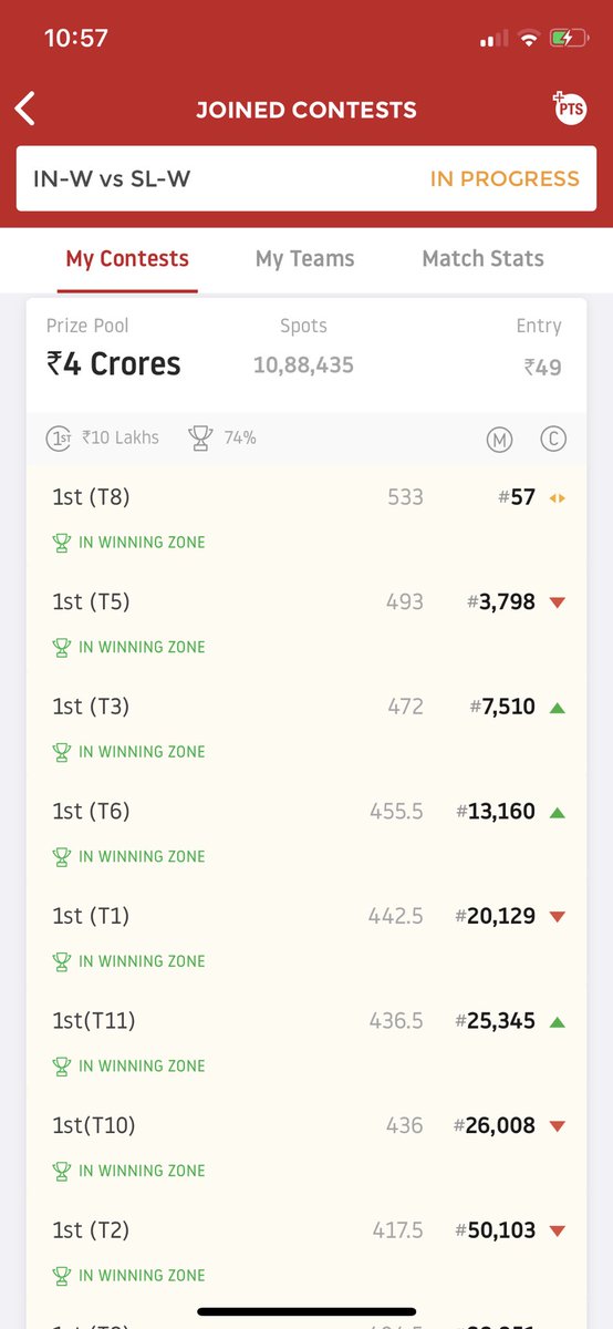 DreamingKc's tweet photo. #Dream11 Kc wishing all the luck for his all #dream11 followers #INDWvNZW #T20WorldCup https://t.co/rgdCtq7fg7