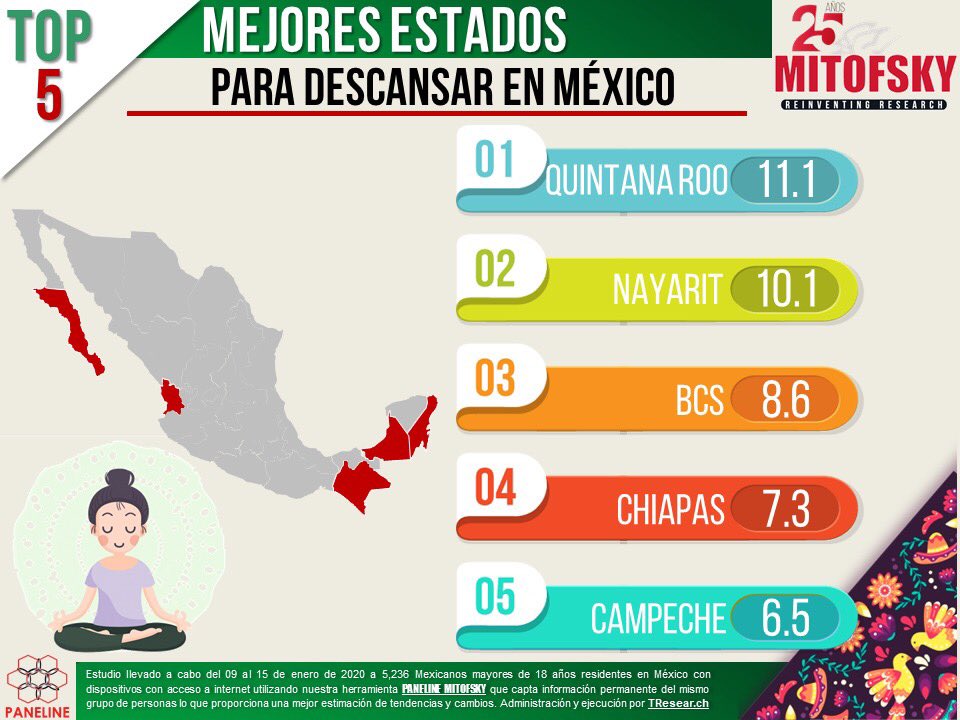 ApecChiapas's tweet photo. #Chiapas lo tiene TODO. Es momento de destacar nuestras fortalezas en el #TurismodeRomance. 
Es por eso la importancia de capacitarnos y profesionalizarnos para dar una mejor atencion a nuestros visitantes. #APECChiapas #WeddingDestination @Sectur_Chiapas https://t.co/OD17xzFSe2