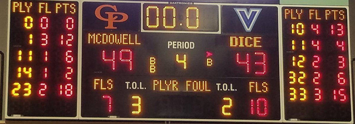 mcdathletics's tweet photo. CONGRATULATIONS to the McDowell boys basketball team as they defeat D8 champ Allderdice tonight by the score of 49-43 in the D10/D8 sub-region Championship Game! The Trojans will now enter the PIAA Class 6A tourny as the #1 seed and take on the D7 / #5 seed next Saturday (3/7)! https://t.co/kYjBj0dM4R