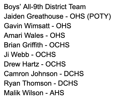 OwensboroSports's tweet photo. Boys' All-9th District Team
Jaiden Greathouse named Player of the Year 
(rest of team listed by school)

@OHSsports @SrHighBball @ocsaces @AthleticsDC @DaviessCoBball @AthleticsApollo @AHS_Egalsbball https://t.co/XKco0PMYUF