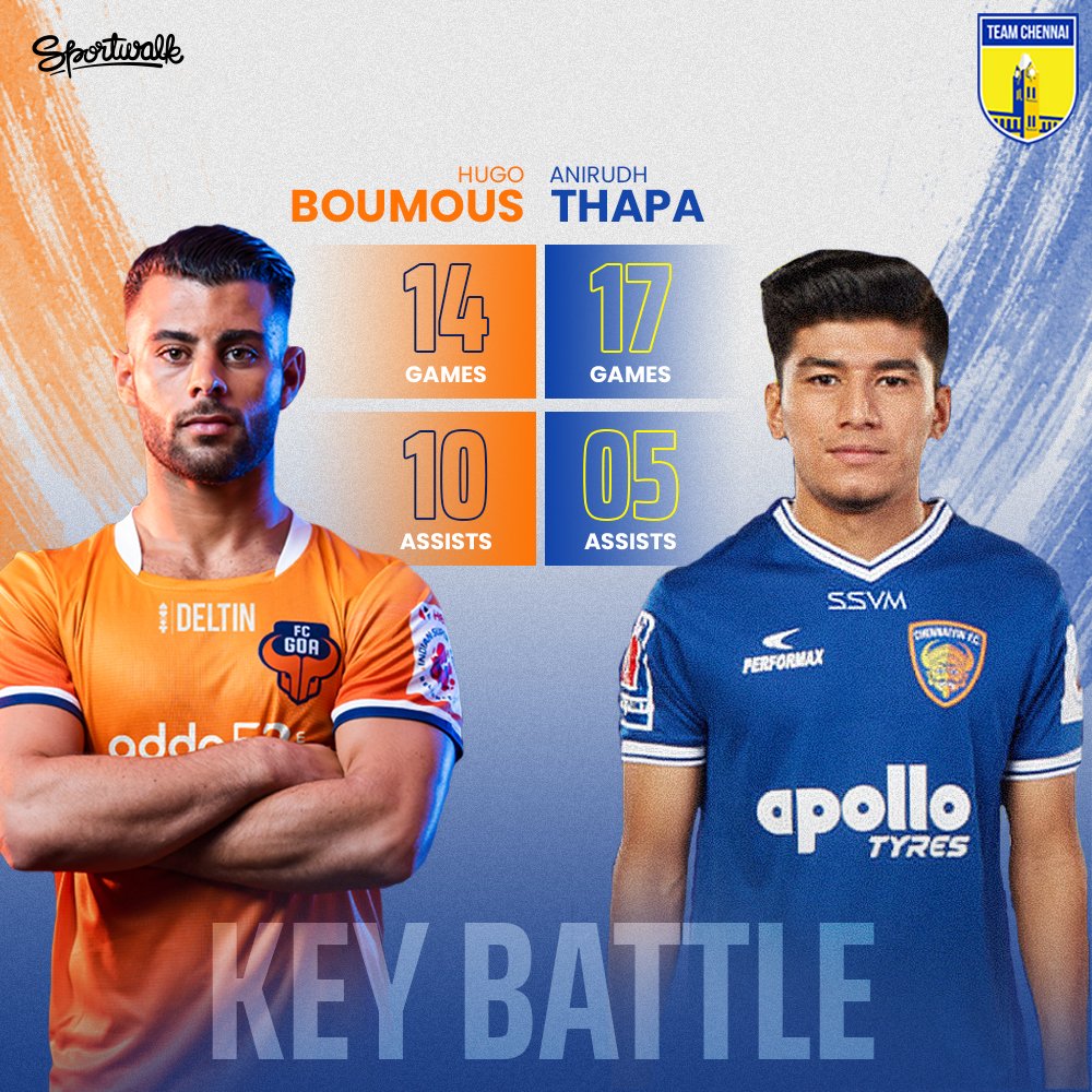 teamchennaiIN's tweet photo. ⚔️ THE SEMIFINAL BATTLE! Will #Kaith be able to stop #Corominas today or will @AnirudhThapa be able to outplay #Boumous in midfield tonight in the first leg?
📸 @IndSuperLeague | #CFCFCG #ChennaiyinFC #CFC #HeroISL #LetsFootball #IndianFootball #TeamChennai #Sportwalk https://t.co/JvpReGiFo8
