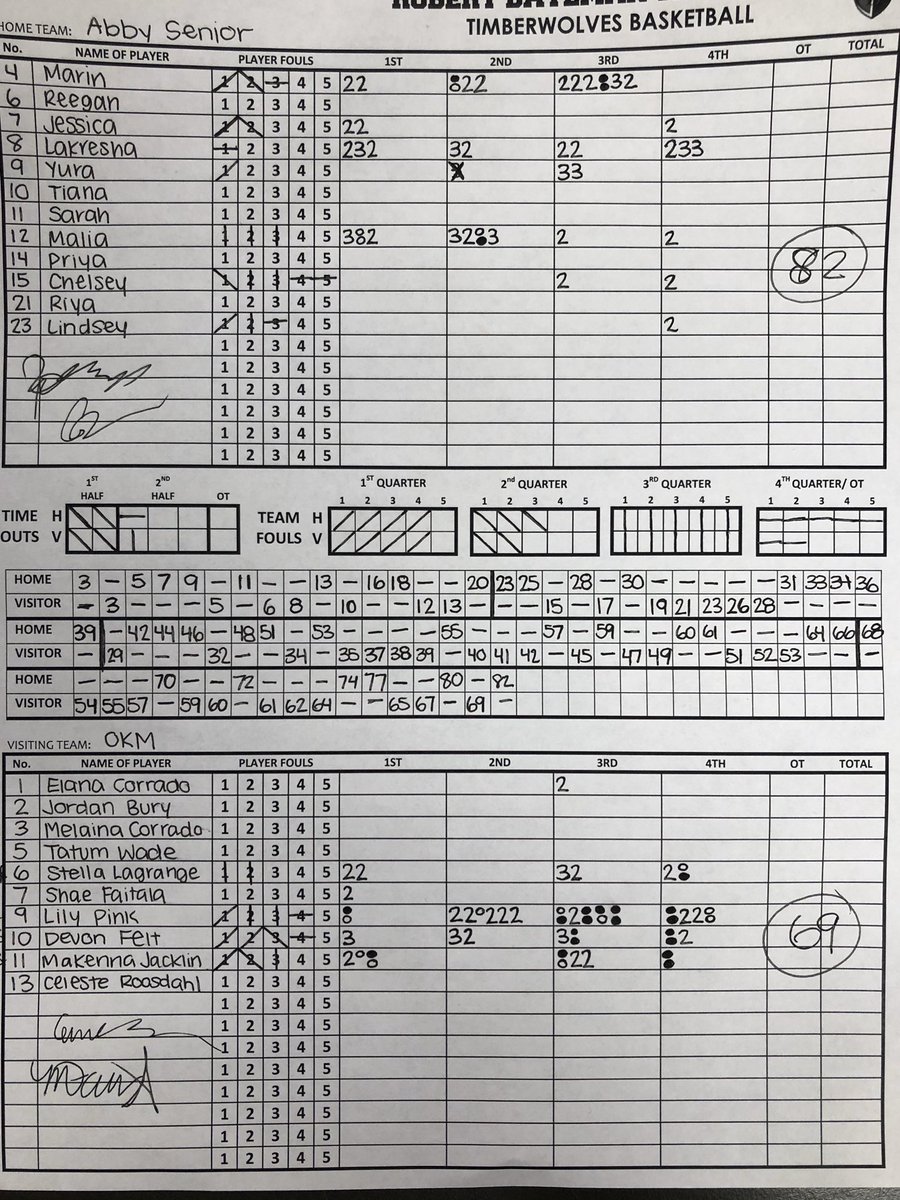 A reminder that Abby took the first match up between these two! OKM was down two starters at the #timberwolvesclassic 

Should be a great game tomorrow!
<a href="/abbysenior/">Abbotsford Senior</a> #okm <a href="/AbbyNews/">Abbotsford News</a>
