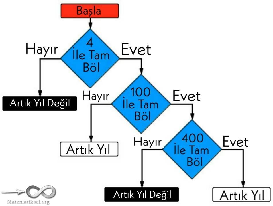 високосный год алгоритм. блок схема проверки високосного года. блок-схема фрагмента программы. алгоритм start. алгоритм определения високосного года.