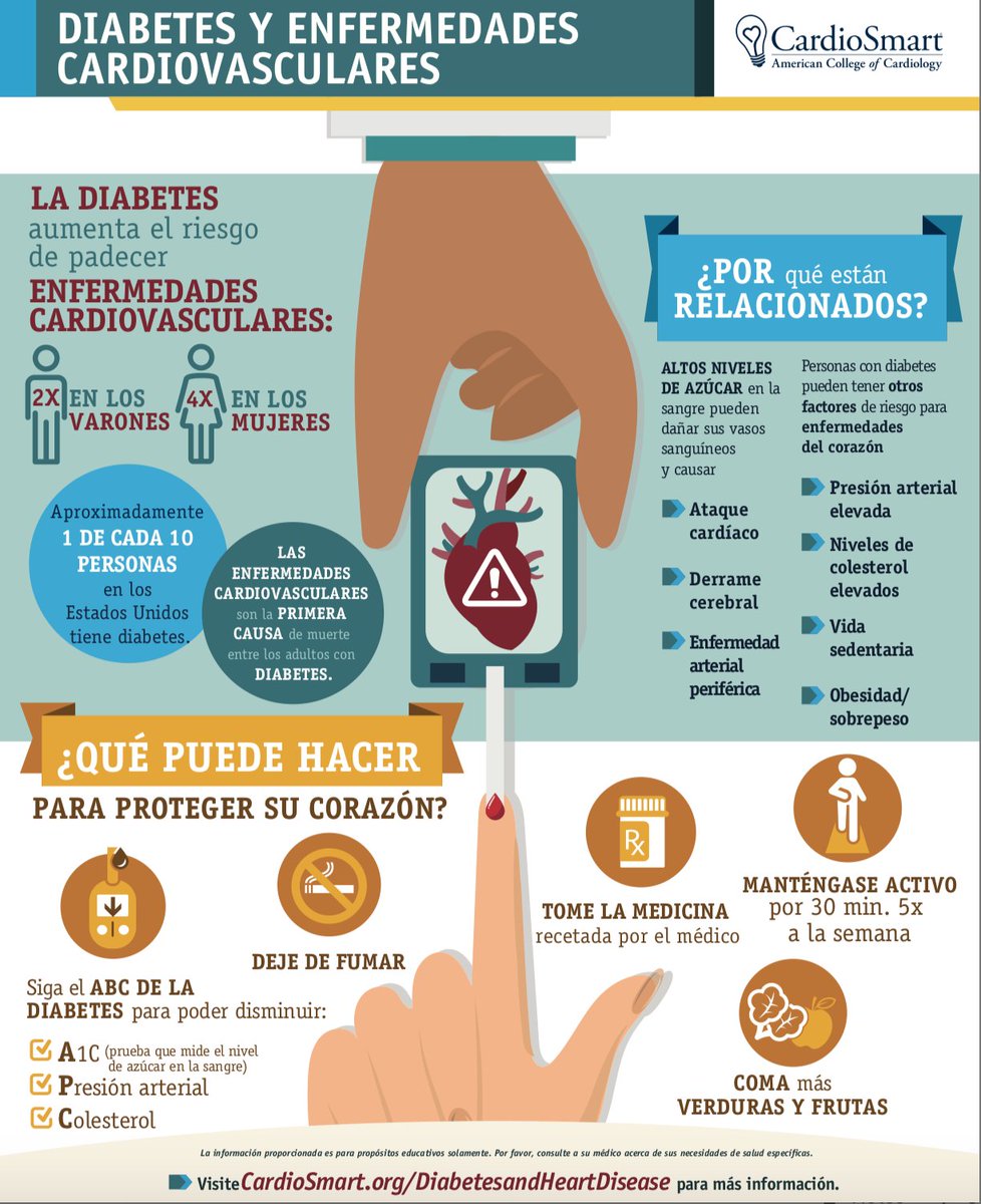 ¡Tantas nuevas infografías en español para todos de <a href="/CardioSmart/">CardioSmart</a>! ¡Por favor comparta y sepa que estos son gratis!
<a href="/ACCinTouch/">American College of Cardiology</a> <a href="/HeartOTXHeartMD/">John P Erwin III MD MBA MACC (#BigPoppy )</a> <a href="/MinnowWalsh/">Minnow Walsh, MD, MACC</a> <a href="/WilliamZoghbi/">WilliamZoghbi</a> <a href="/ErinMichos/">Erin D. Michos, M.D.</a> <a href="/DBelardoMD/">Danielle Belardo, MD</a> <a href="/SamRRazaMD/">Dr Sam Raza, MD FACC FACP FASE</a> @jgloyo <a href="/JGrapsa/">Julia Grapsa</a> <a href="/GBaqueroMD/">Giselle Baquero, MD, FACC</a> <a href="/DrToniyaSingh/">Toniya Singh MD FACC</a> 
cardiosmart.org/Espanol