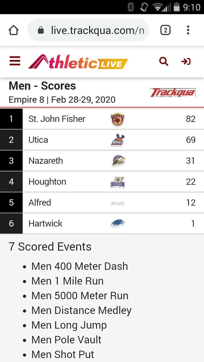 BobJumperTambe's tweet photo. Day 1 in the books! Im proud to be the official PA announcer for 2020 Empire 8 Indoor Track &amp; Field Championships at Houghton College! #e8 #E8proud #leadersCompeteHere #NCAAD3 #whyD3 #empire8 #atlanticregion #jointhepursuit #sportsannouncer #sportsannouncing #trackandfield #track https://t.co/XB6GYmedyp