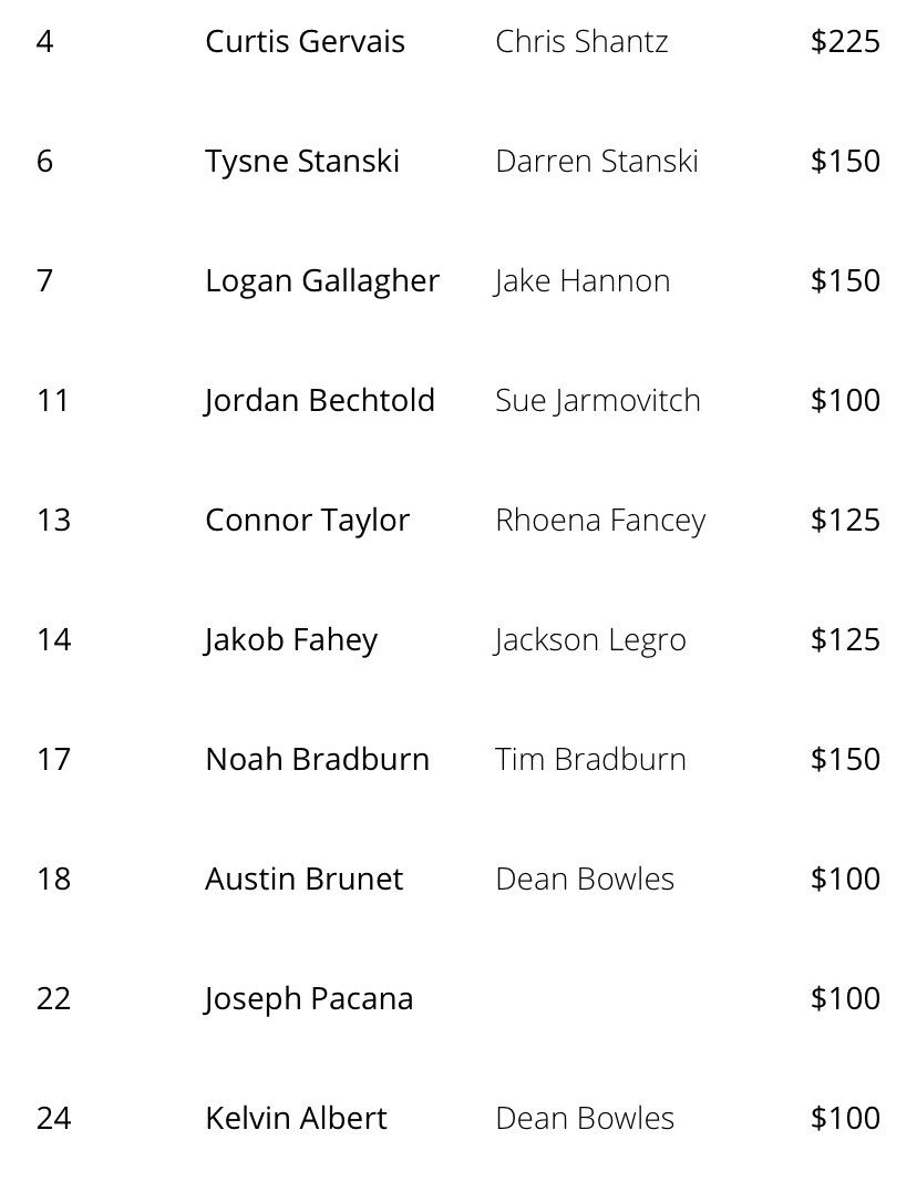 Elliot Lake Red Wings tweet media