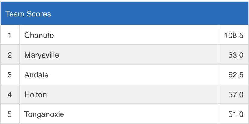 SEK Sports tweet media