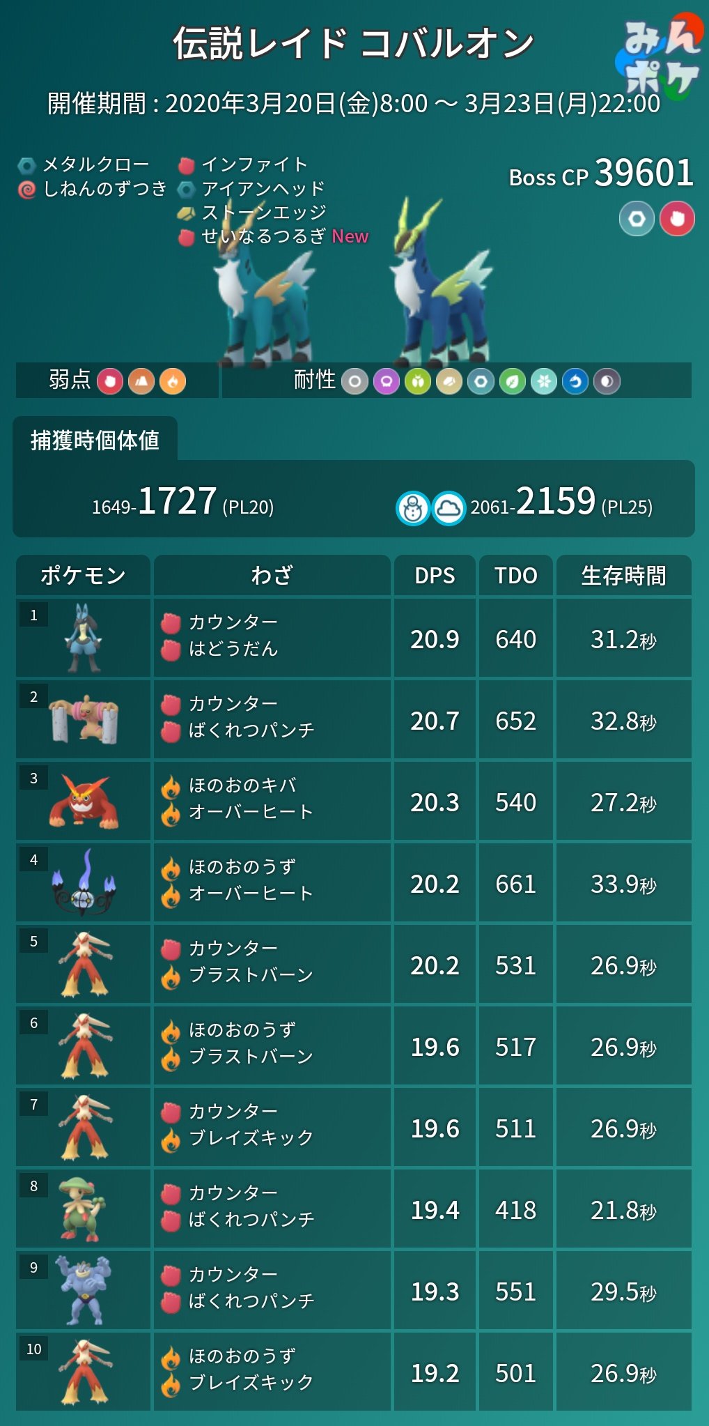 ポケモンgo攻略 みんポケ コバルオンのレイドウィークエンド 開催期間 3月日 金 8 00 3月23日 月 22 00 開催内容 コバルオンが伝説レイドで出現 色違いが初実装 特別なわざ せいなるつるぎ 習得 日本 韓国 イタリアは変更の可能性あり