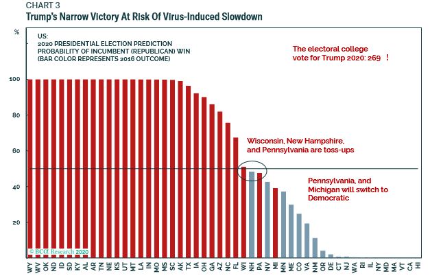 keanferdy's tweet photo. 'President Trump is manifestly uneasy as the virus spreads. Anything that weakens the US manufacturing sector is a direct threat to his reelection, regardless of how he spins it.' #Trump #COVID19 #Fed https://t.co/BmGCmReu0c