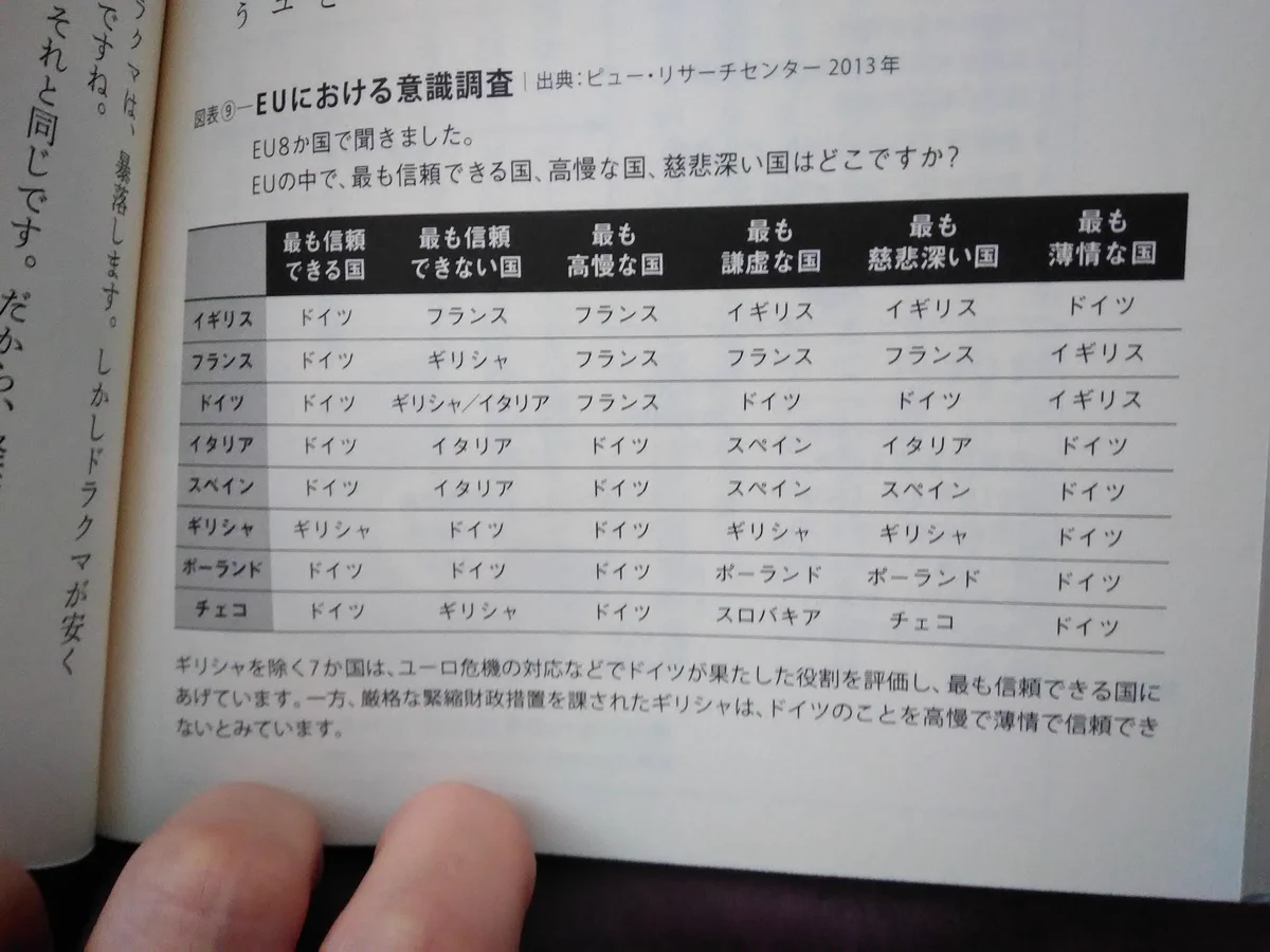 EUにおける意識調査から見る？各国の最も○○な国一覧www