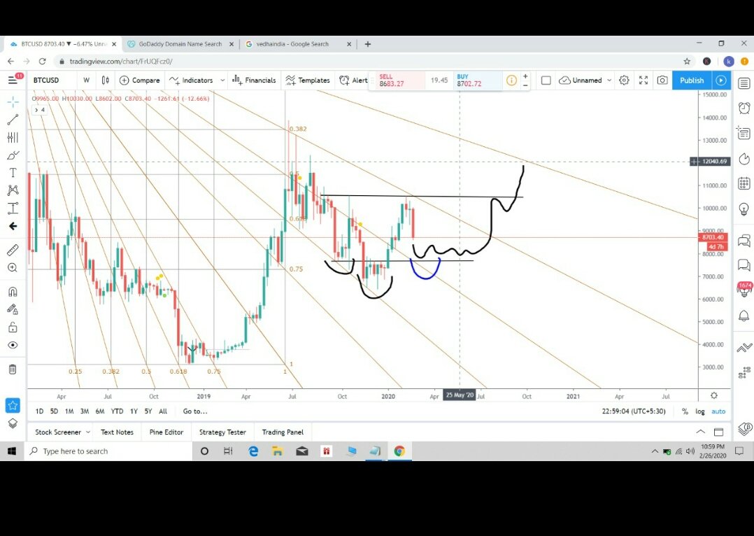 bitcoinbhaskar's tweet photo. @damskotrades Sir shared similar thoughts recently.. as many people are asking for it now, let's see if universe makes it happen for us. 🤔☺😀 https://t.co/bs5X2XgHdt