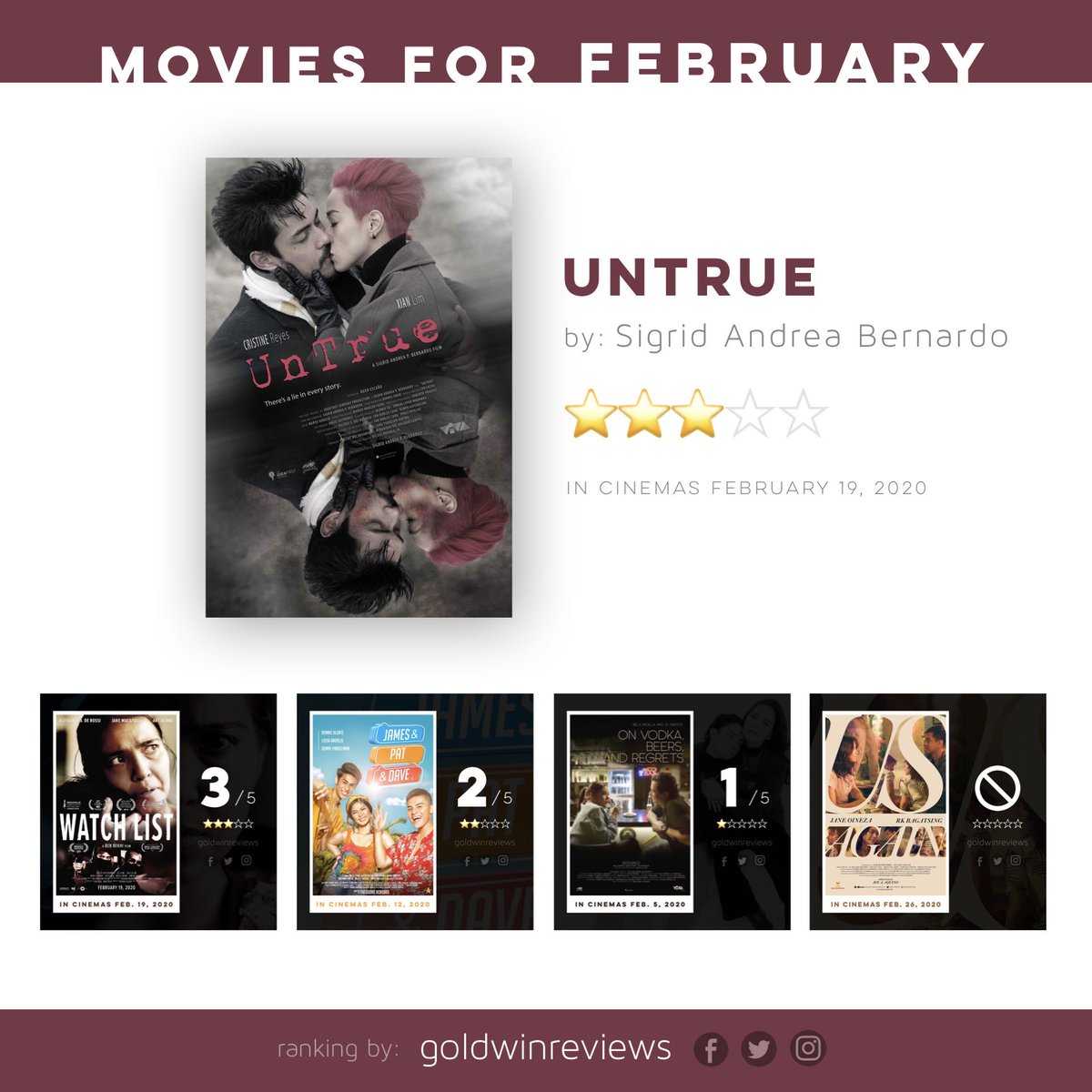 GoldwinReviews's tweet photo. 𝗙𝗘𝗕𝗥𝗨𝗔𝗥𝗬 𝟮𝟬𝟮𝟬 |
MONTHLY MOVIE RANKING
1️⃣ #UnTrueFilm
2️⃣ #WatchListFilm
3️⃣ #JamesAndPatAndDave
4️⃣ #OnVodkaBeersAndRegrets
🚫 #UsAgain
#goldwinreviews #UnTrueTheMovie #CristineReyes #XianLim #RhenEscano #WatchListPH #AlessandraDeRossi #grMonthlyRanking2020 https://t.co/xdvyQdw7bE