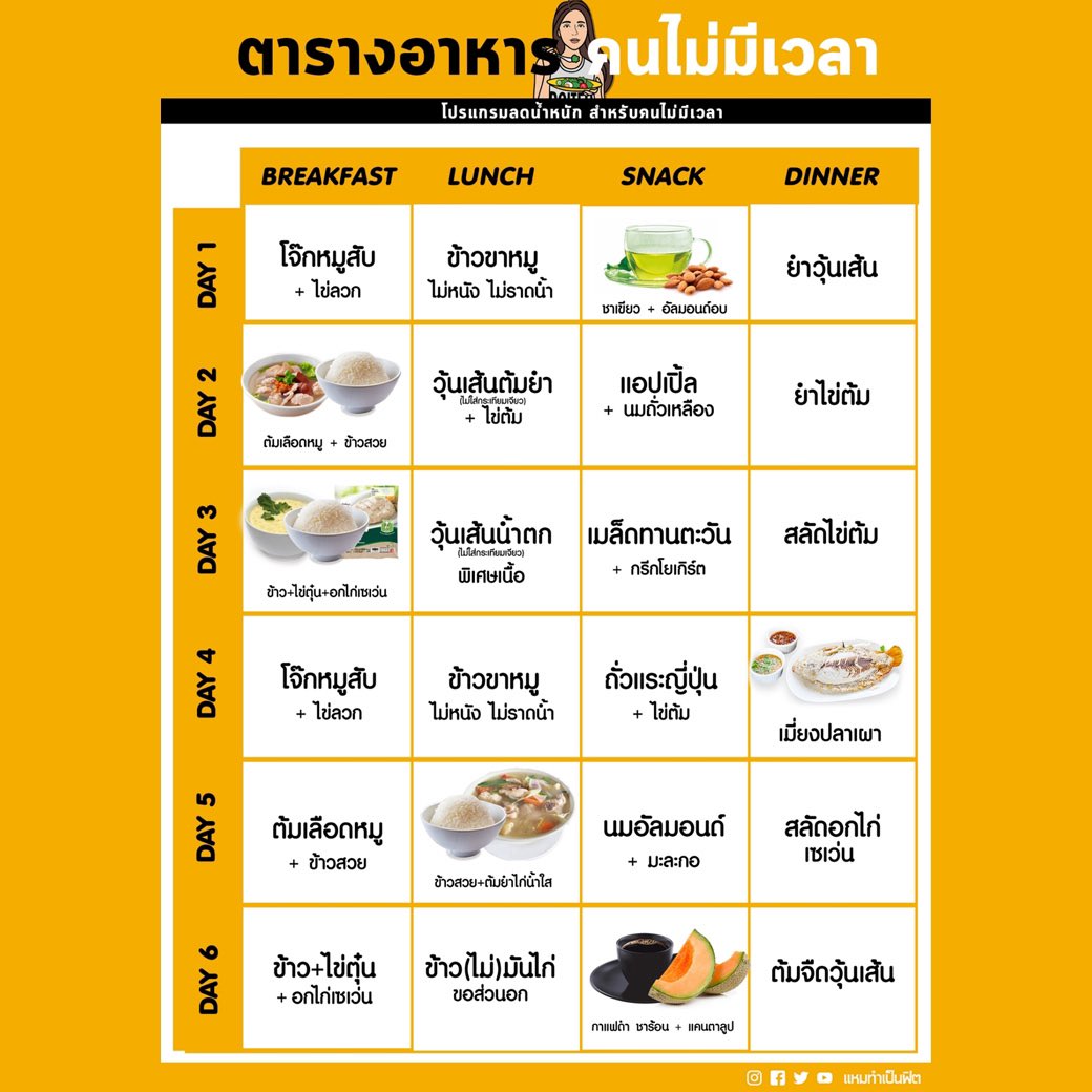 ตารางอาหารลดน้ำหนัก ผู้หญิง ง่ายๆ