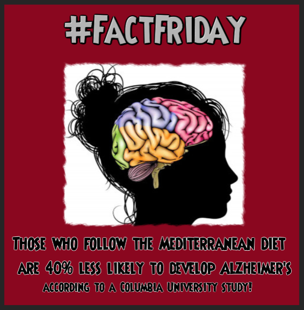 castellaimports's tweet photo. Did you know that studies show the Mediterranean Diet decreases the risk of Alzheimer's disease? #FactFriday https://t.co/PxuBAIg1iy