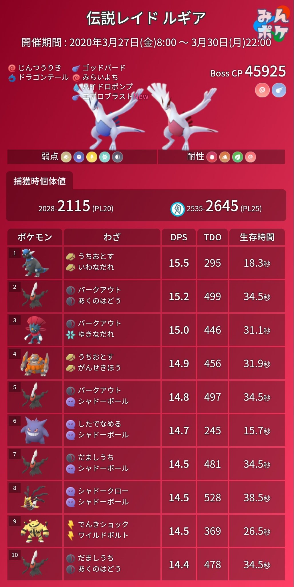 どんちゃん 毎週ヤバすぎ ダークライって交換出来なかったような気がするので色違いダークライ欲しい ポケモンgo レイドウイークエンド ダークライ コバルオン ルギア ギラティナ T Co Acrubfd08z Twitter