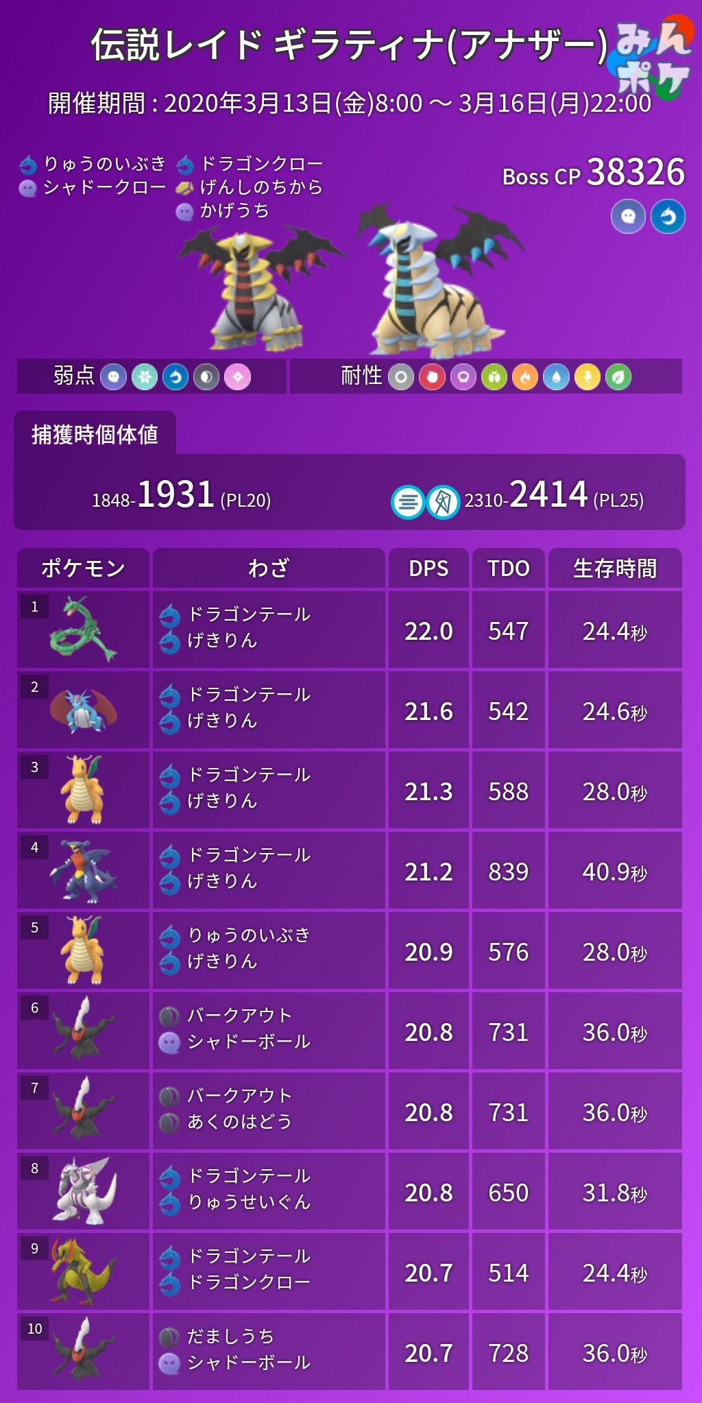 どんちゃん 毎週ヤバすぎ ダークライって交換出来なかったような気がするので色違いダークライ欲しい ポケモンgo レイドウイークエンド ダークライ コバルオン ルギア ギラティナ T Co Acrubfd08z Twitter