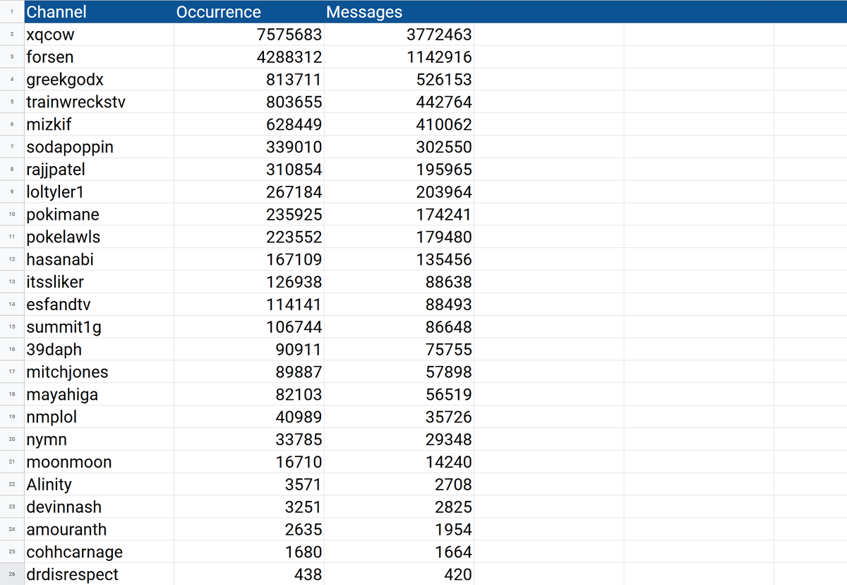Random Twitch Stats Dethebug On Twitter