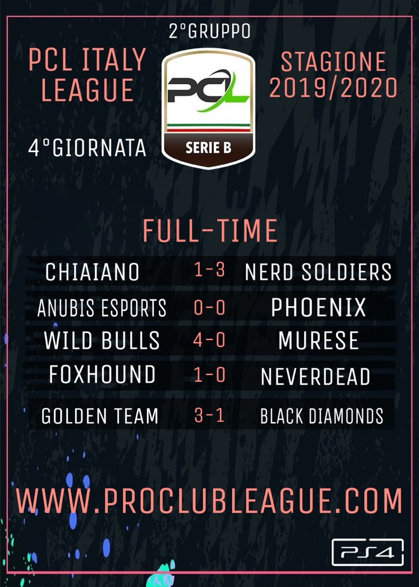 PCL Italy tweet media