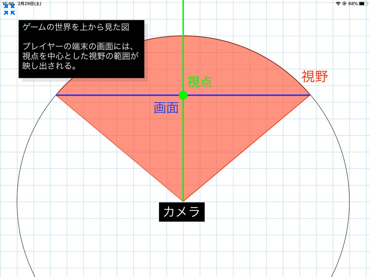 きもおじ 固ツイに感度計算機 On Twitter 感度について考える まずは基本 感度 キャラの視点を操作するための値 感度と視点角度は比例する 多くの場合 感度は角度を元に計算される ｆｏｖ 画面に描写される視野の角度 高倍率スコープほど値が低い