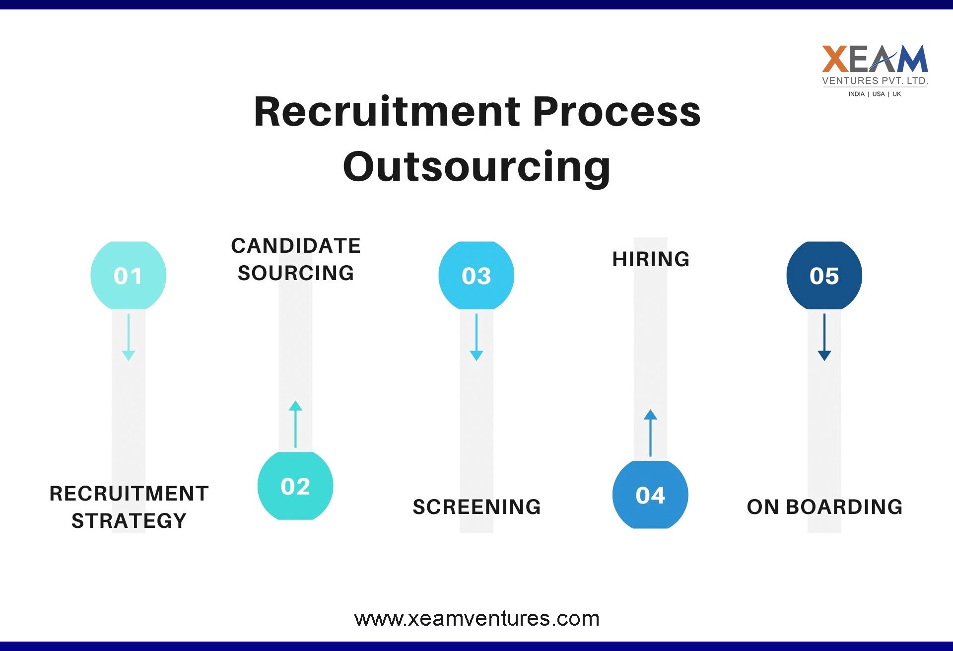 Xeam Ventures Pvt Ltd On Twitter Rpo Is A Form Of Business Process Outsourcing Where An Employer Transfers All Or Part Of Its Recruitment Processes To An External Provider Contact Xeam Ventures For Efficient Recruitment Process Outsourcing Bpo