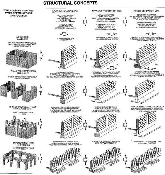#StructuralConcepts #Structuralengineering #StructuralAnalysisandDesigning #StructuralandConstructionEngineering #CeadGermany2020