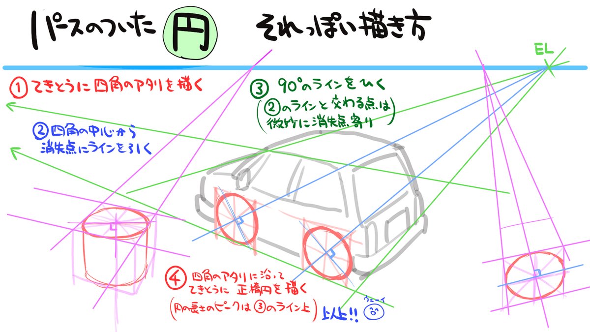 みにまる Youtube パース のついた円の描き方をtlで見たので いつもやってる自己流のそれなりに見えるやつです それっぽく見えればいいのや という人向けです パースのついた 正方形は感覚で描いて みにまる Youtube パース のついた円の描き方をtlで見たので いつもやってる自己流のそれなりに見えるやつです それっぽく見えればいいのや という人向けです パースのついた 正方形は感覚で描いて