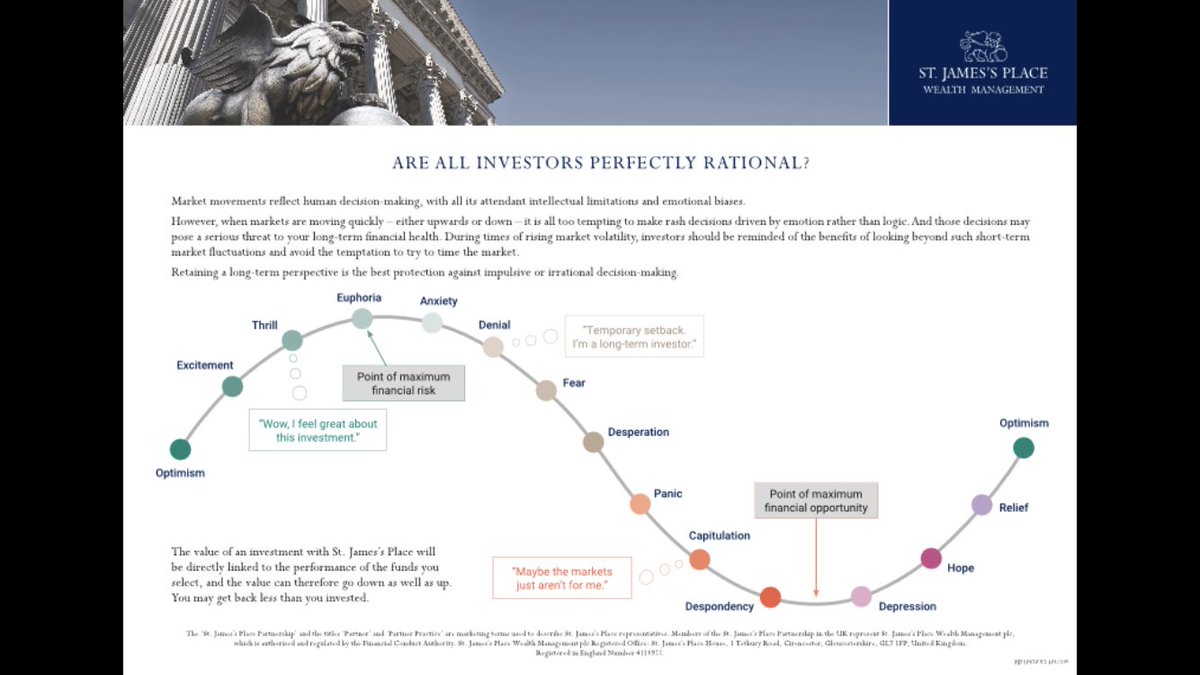 Markets have fallen and I’ve been asked several times by my children whether they should move their money out of equities.... my response was to send them this! Don’t be the irrational one!